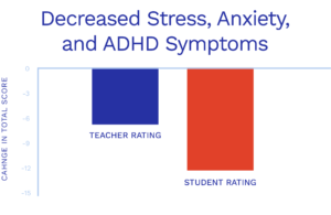 meditation adhd